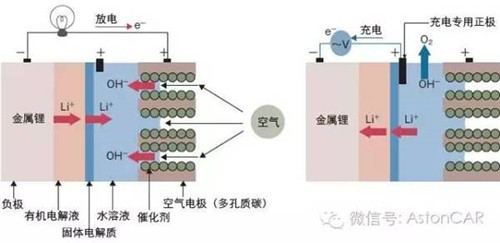 未來電池的4大發展方向：潛力雖好，發展不易