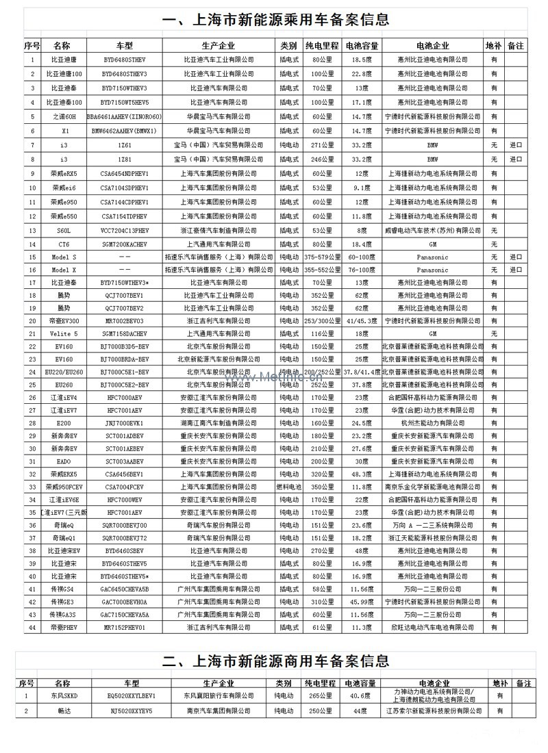 專業生產PVC護套、銅排、鋁排、新能源電池銅/鋁軟連接-人禾電子